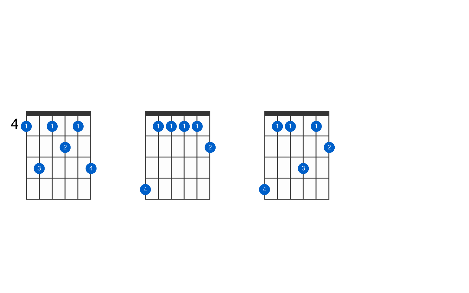 A Flat Guitar Chord Gtrlib Chords Hot Sex Picture