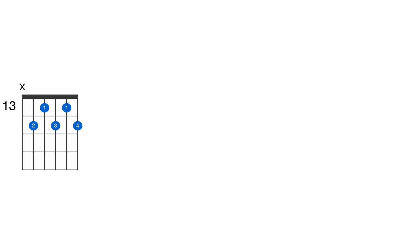 B Add Guitar Chord GtrLib Chords