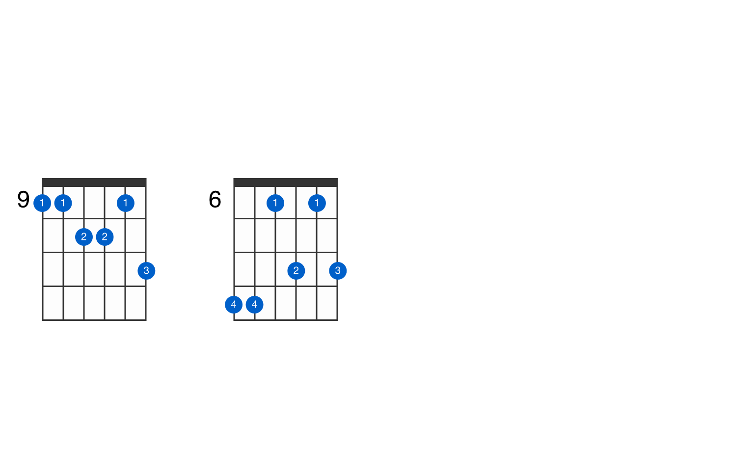 C Sharp Major 11 Guitar Chord GtrLib Chords 26574 Hot Sex Picture