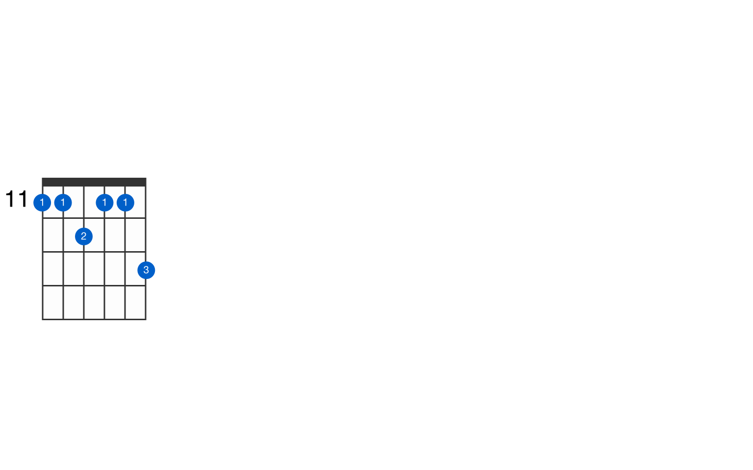 D Sharp Minor Major Guitar Chord Gtrlib Chords