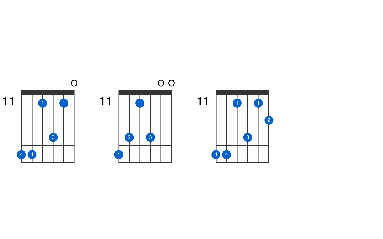 F Sharp Guitar Chord Gtrlib Chords Hot Sex Picture