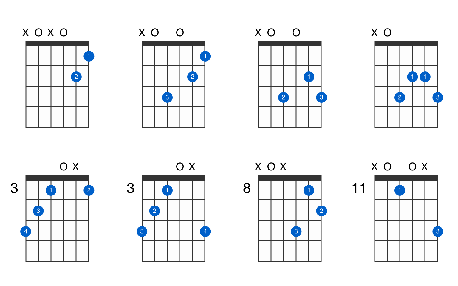 A augmented 7th guitar chord - GtrLib Chords