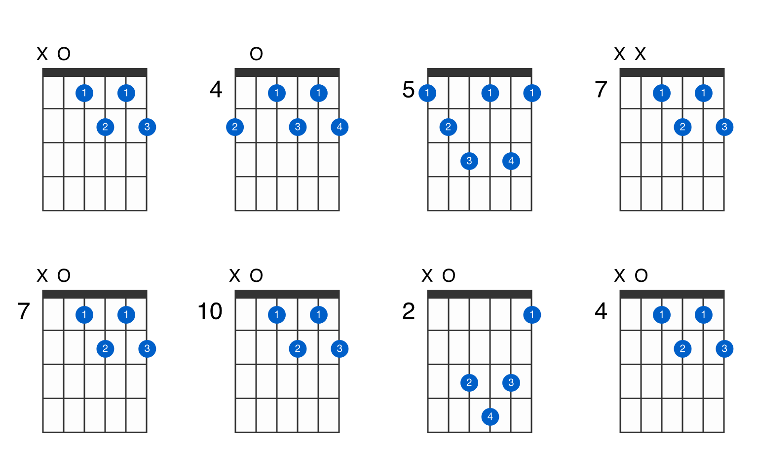 A diminished 7th guitar chord - GtrLib Chords