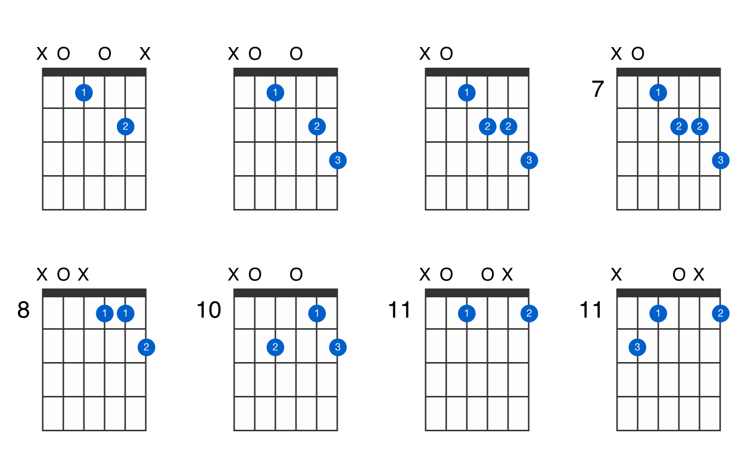 How to Play an A7 Guitar Chord, A dominant 7th Chord