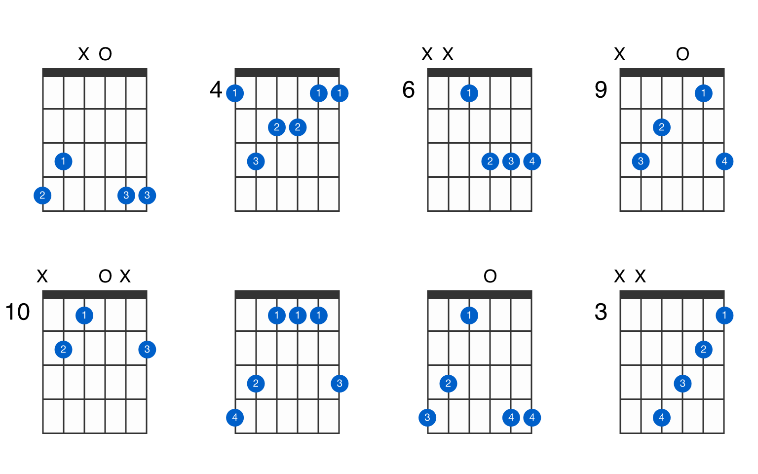 A Major 7 Chord Guitar