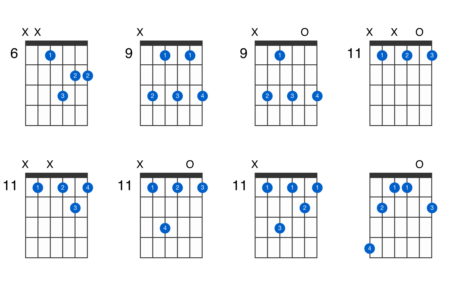 How To Play B Minor 7