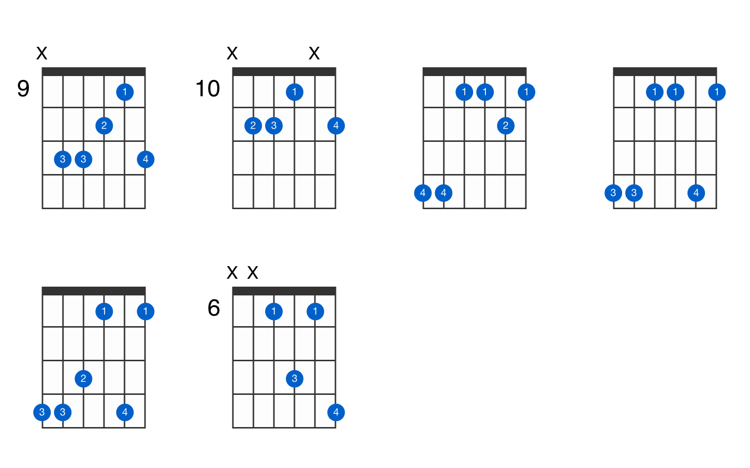 A ♭ 6sus4 guitar chord - GtrLib Chords.