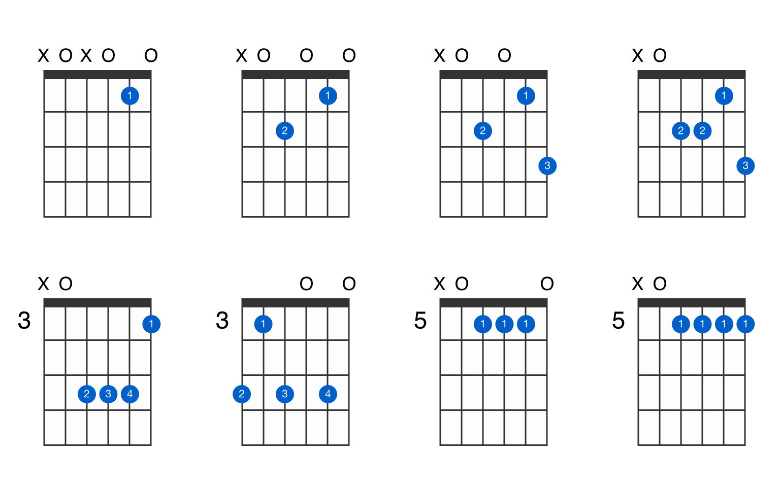 A minor 7th guitar chord - GtrLib Chords