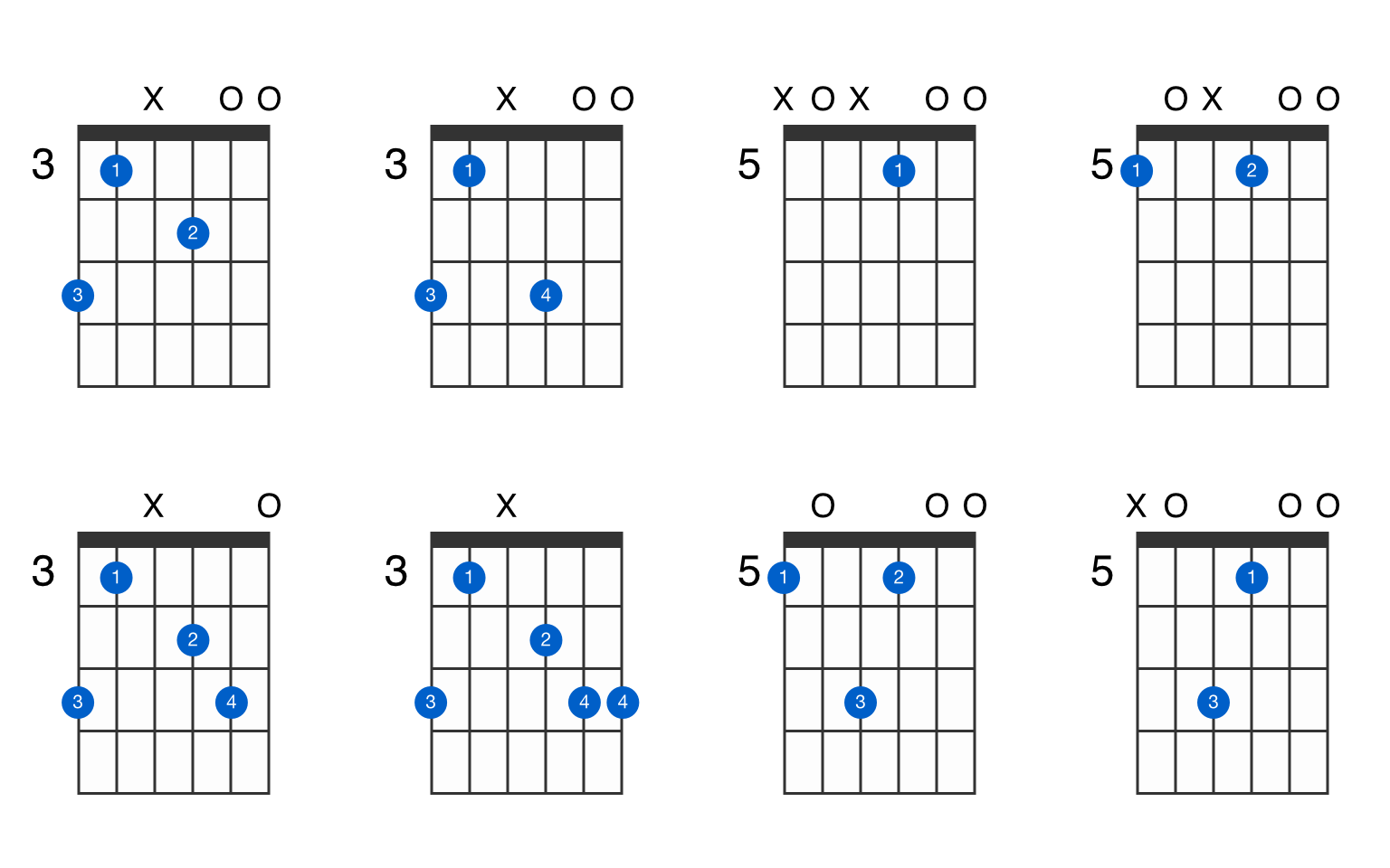 a minor chord guitar