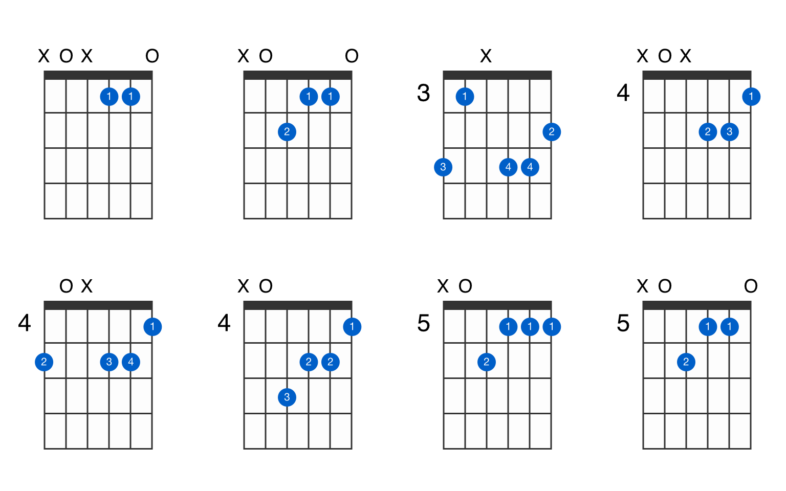 major and minor 7th chords guitar