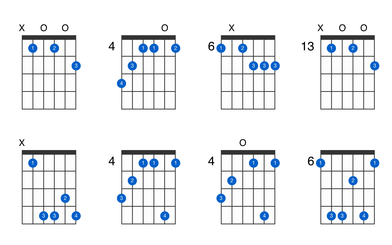 A-sharp augmented 7th flat 9th guitar chord - GtrLib Chords