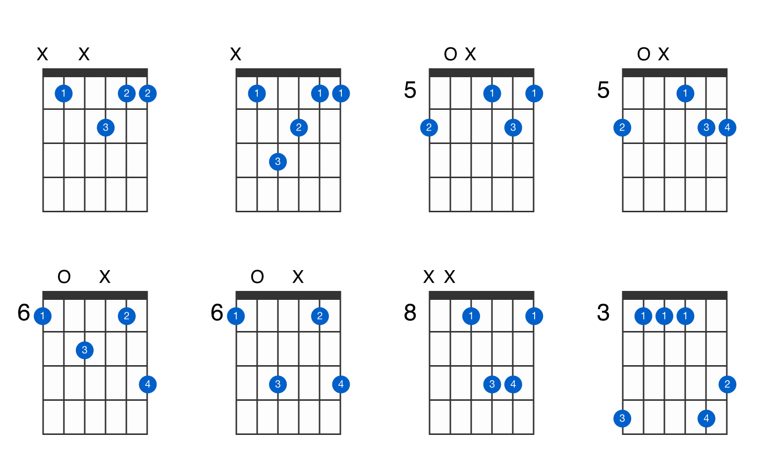 Аккорд b. Sus2 Аккорд на гитаре. B Flat Major 7 Chord Guitar. Аккорд b7 на гитаре баре. Аккорд b на гитаре.