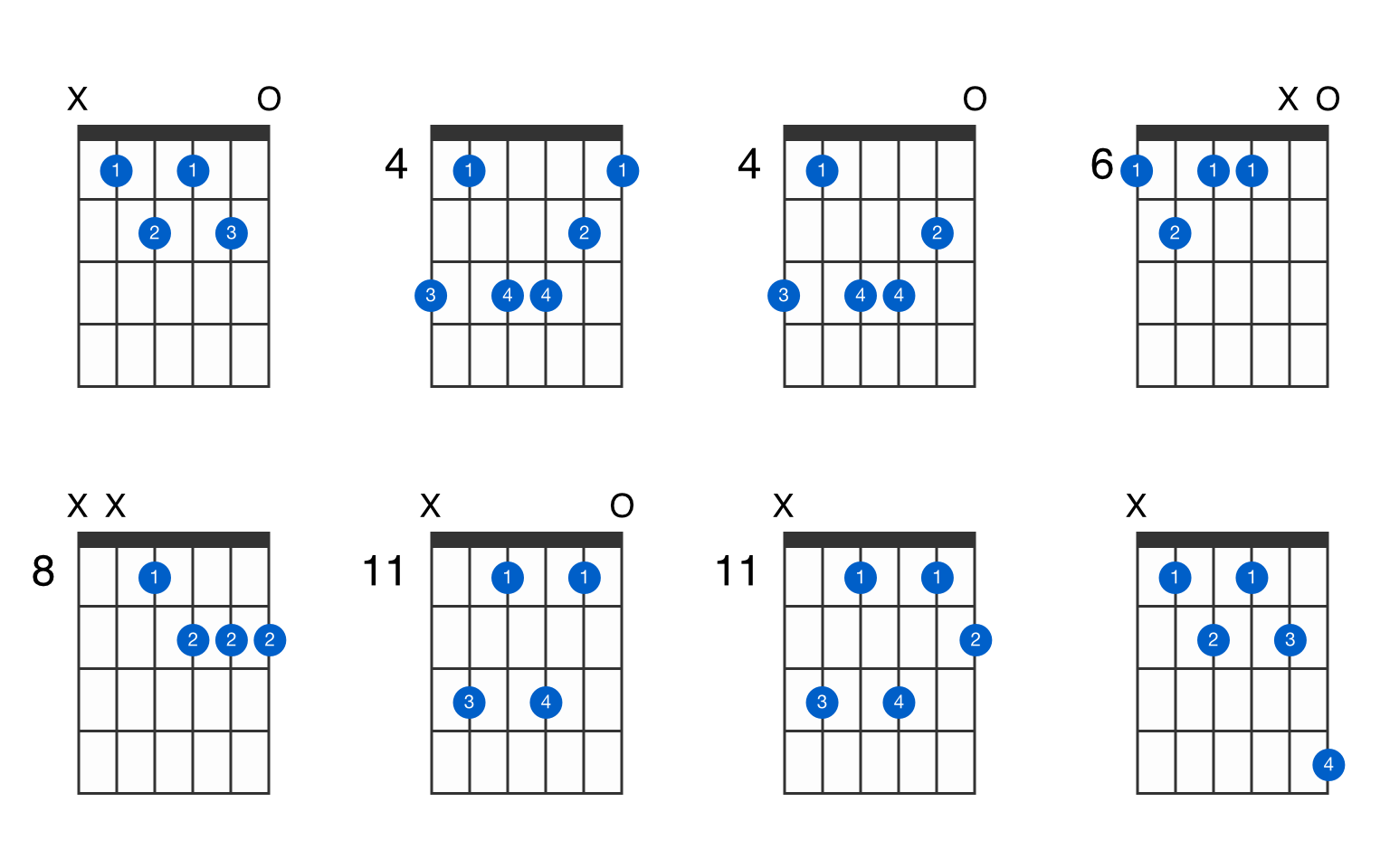 A Sharp Minor 7th Flat 5 Guitar Chord Gtrlib Chords