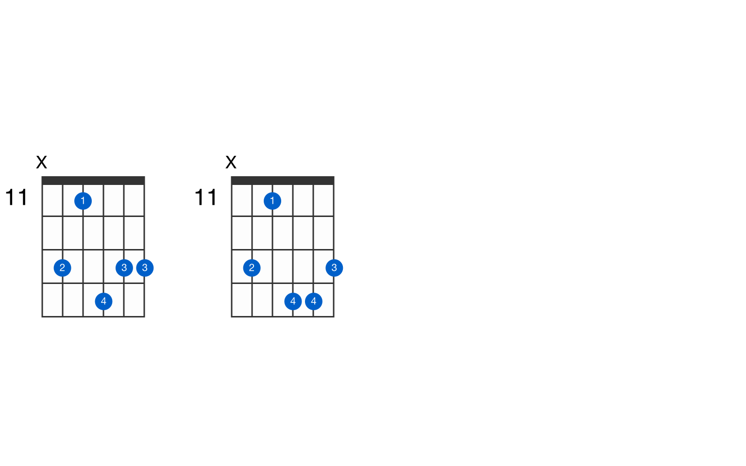 A Sharp Minor Major 11 Guitar Chord Gtrlib Chords