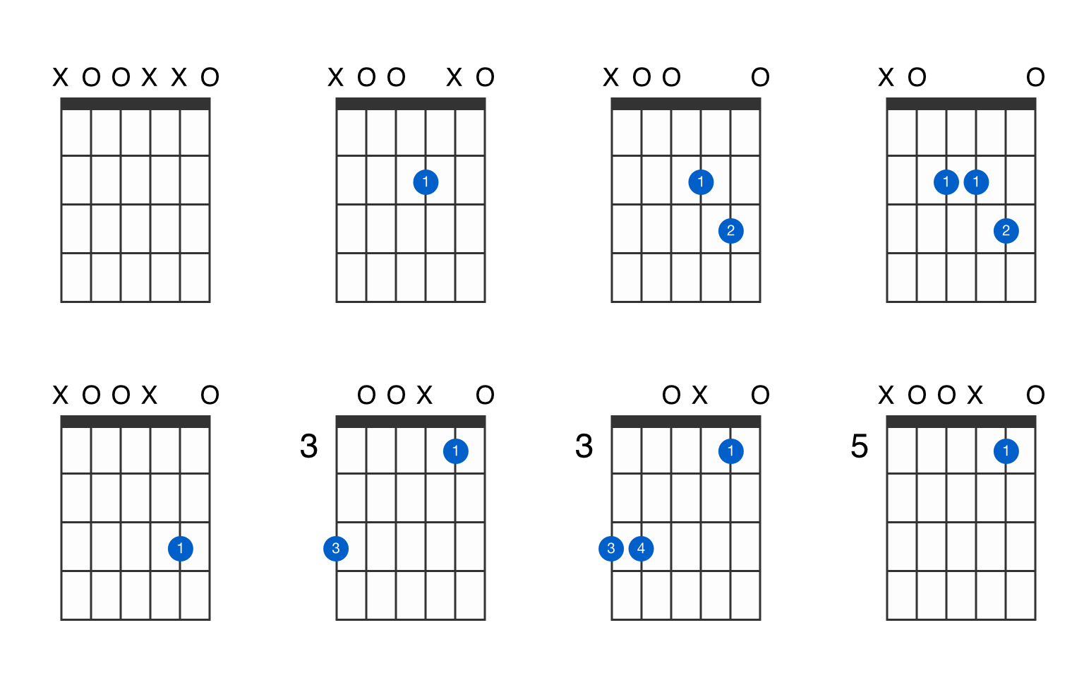 guitar chord esus