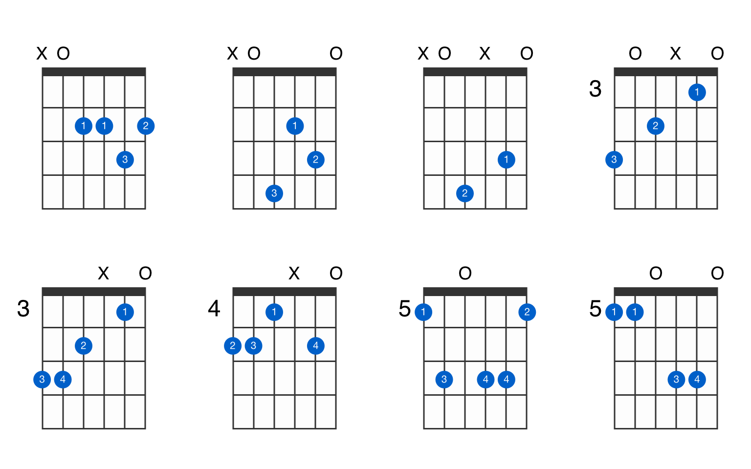 a6 guitar chord