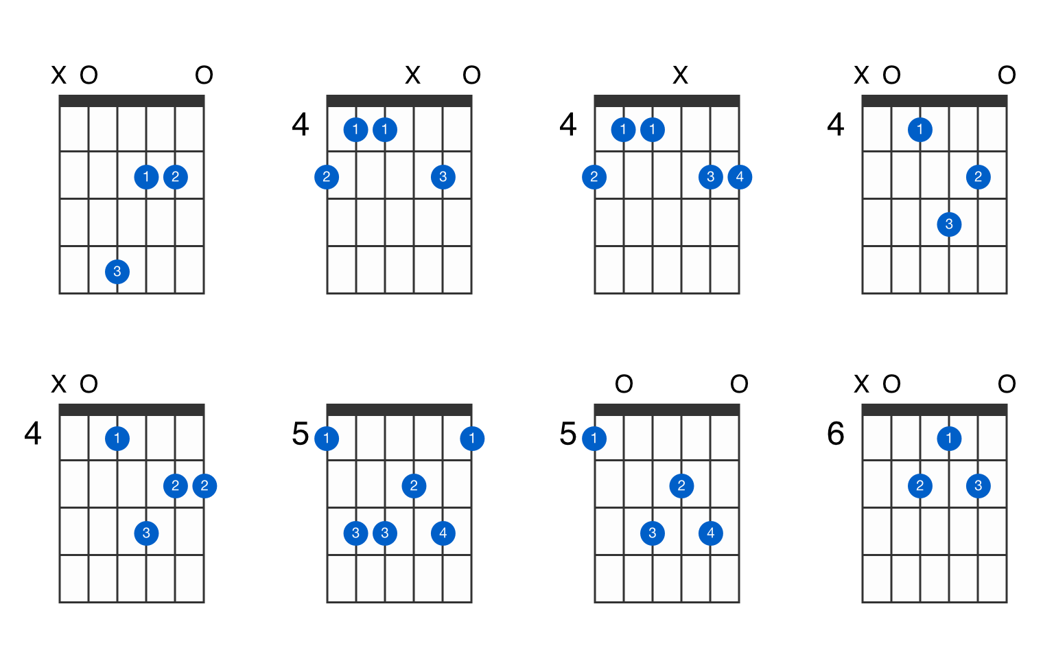 A6 guitar chord is also written as A6 or AM6. 