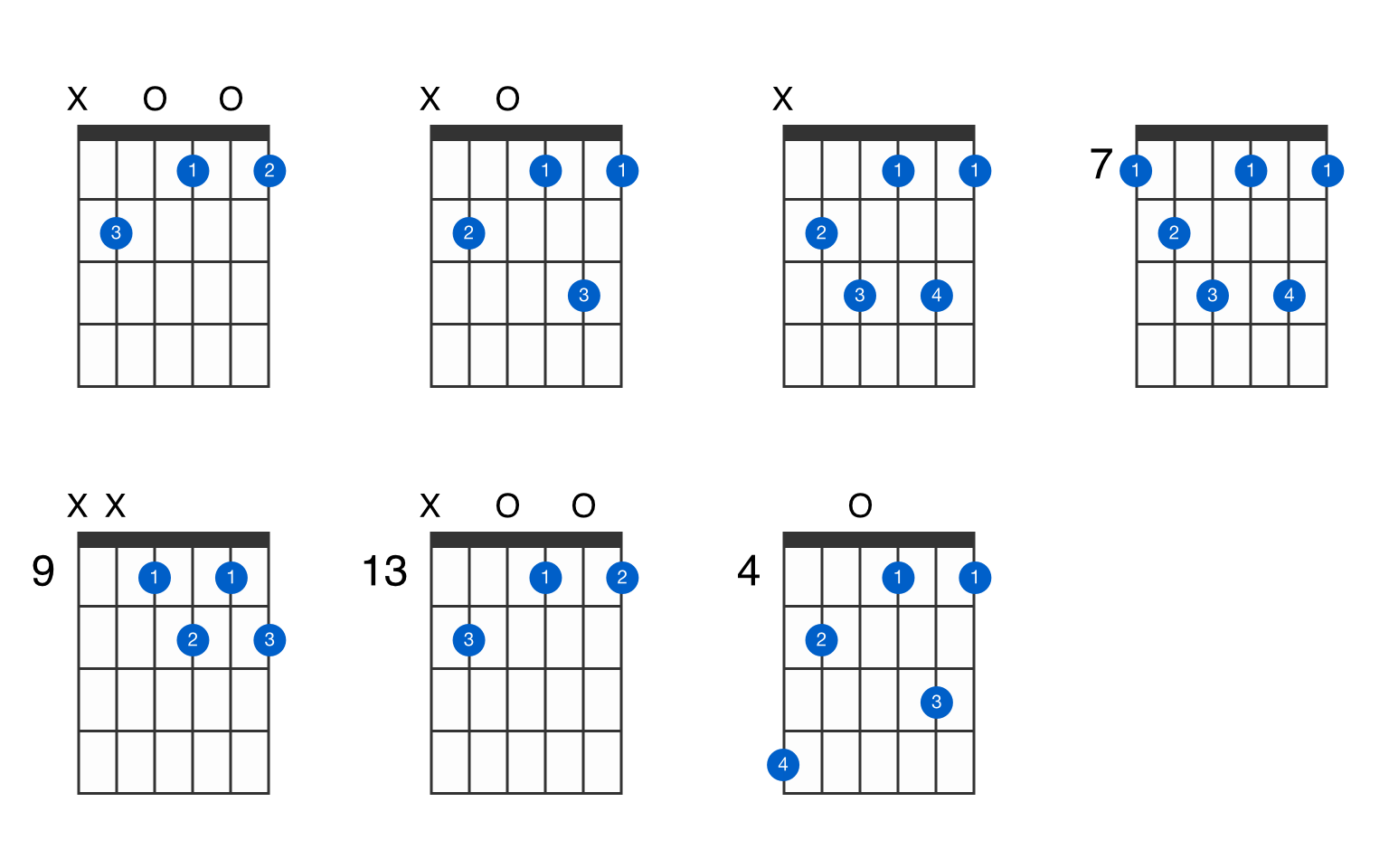 B dim acorde clearance guitarra