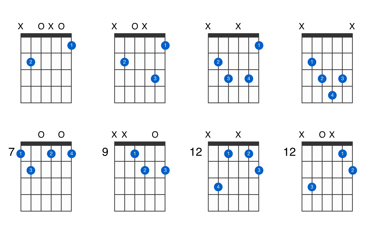 What Is B Diminished Chord Mastery Wiki