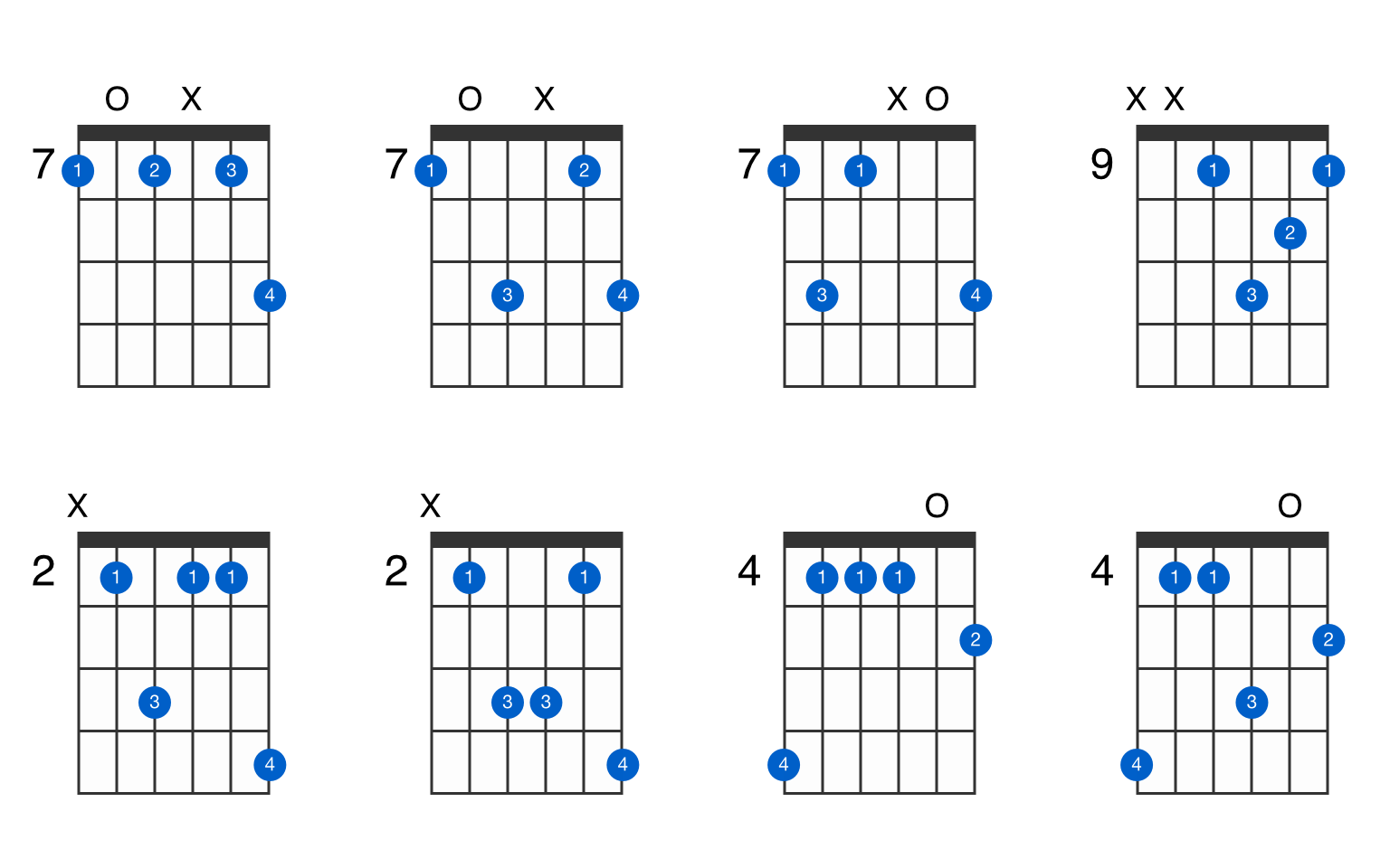 B Dominant 7th Suspended 2nd Guitar Chord - GtrLib Chords