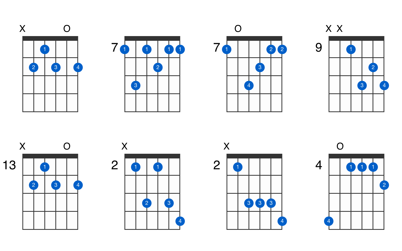 B Dominant 7th Guitar Chord GtrLib Chords