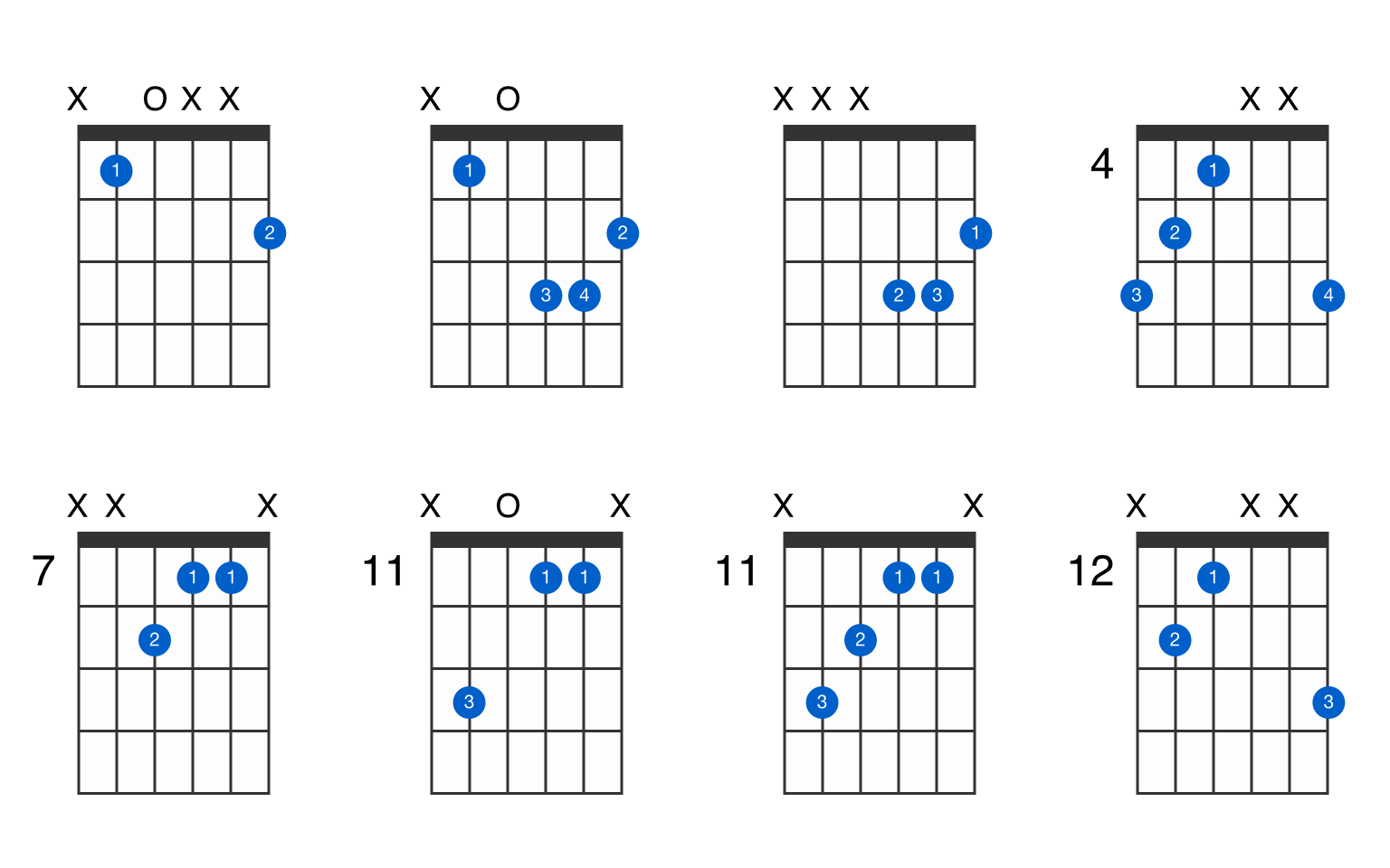 b flat guitar chord variations