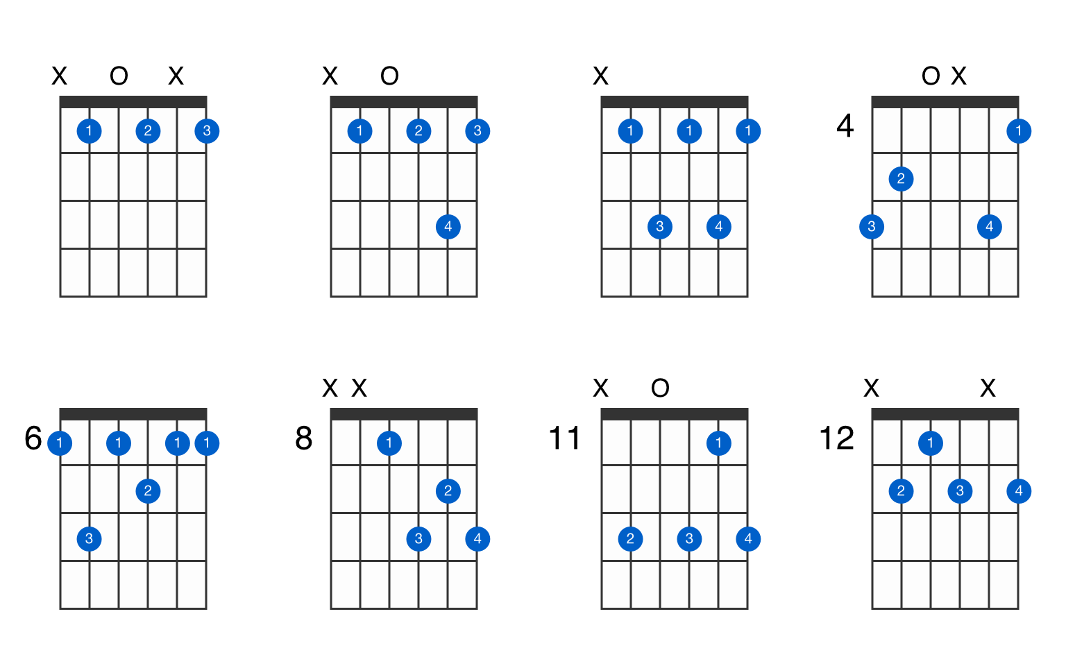 b flat scale chords