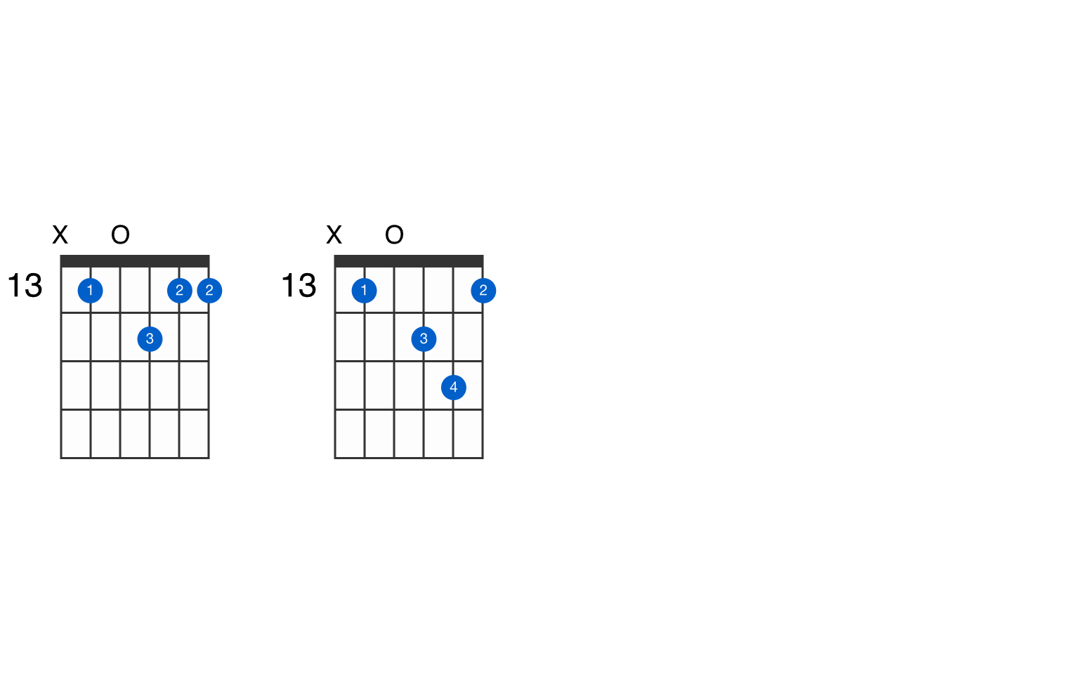 guitar b flat chord