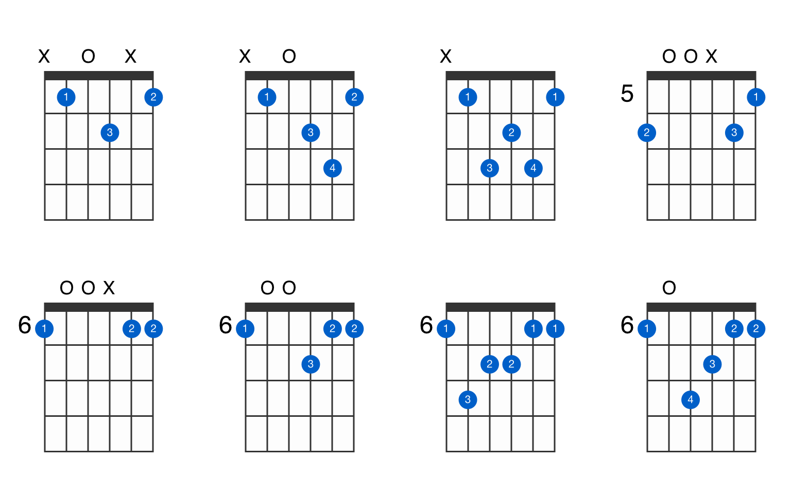 B-flat major 7th guitar chord - GtrLib Chords