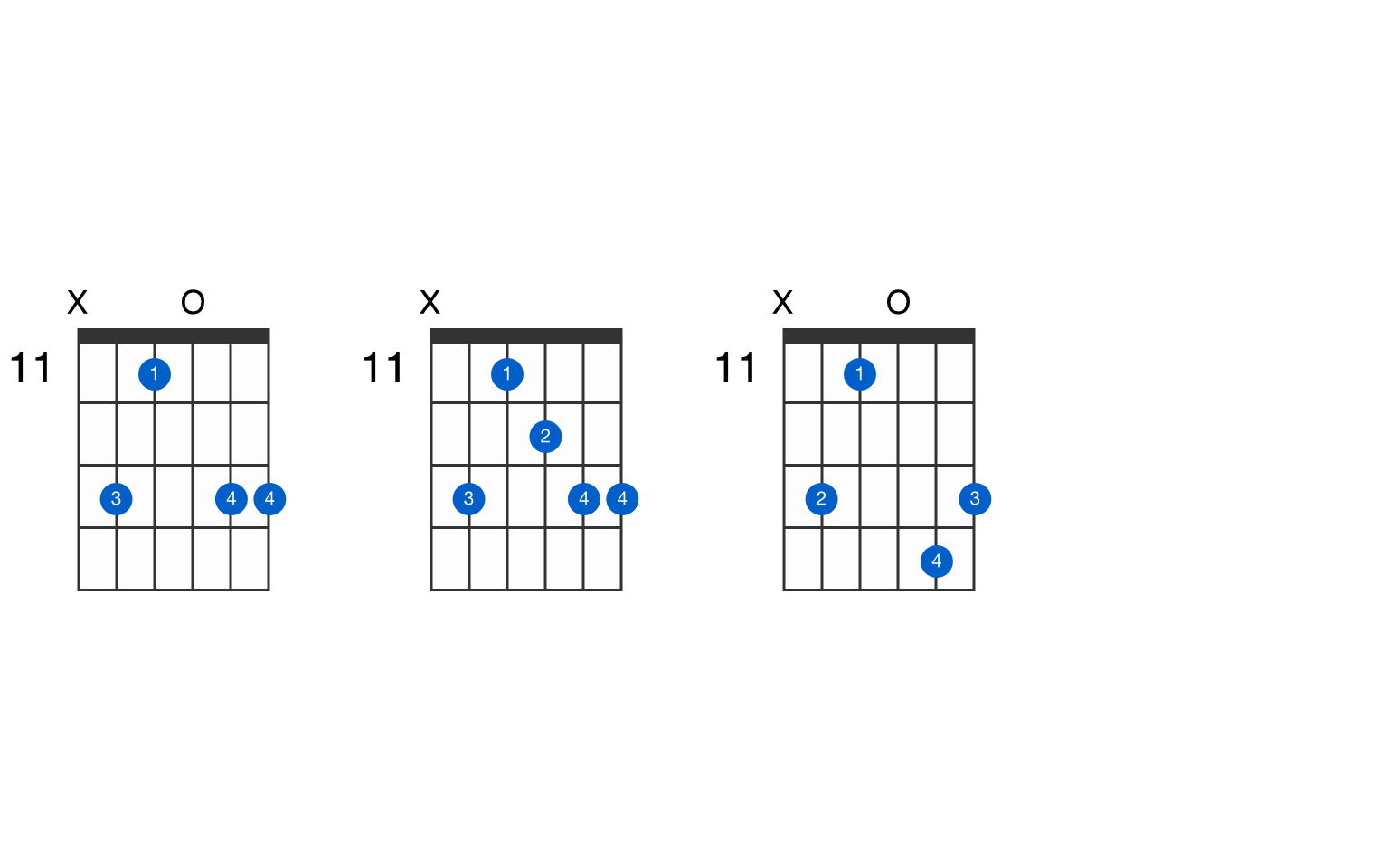 b flat 2 guitar chord