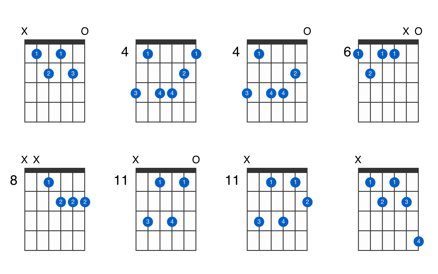 b flat 7 chord