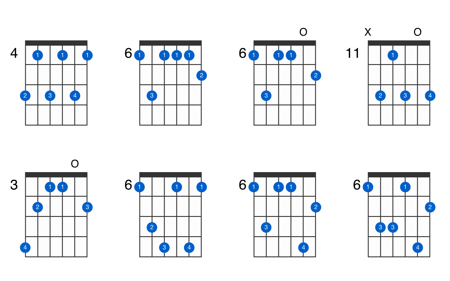 B â™­ min7(â™­ 9) guitar chord - GtrLib Chords.