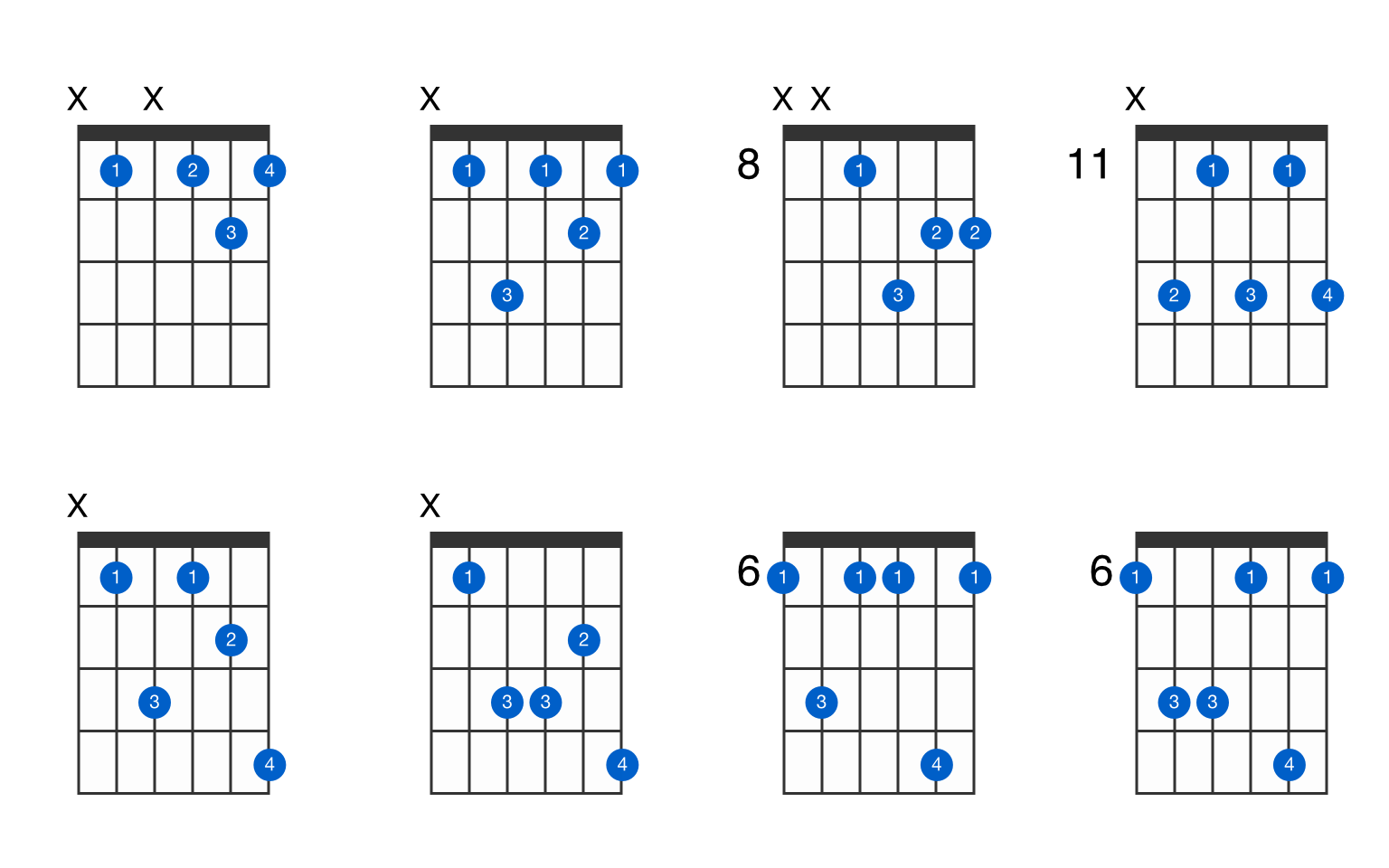 b minor 7 flat 5 guitar chord