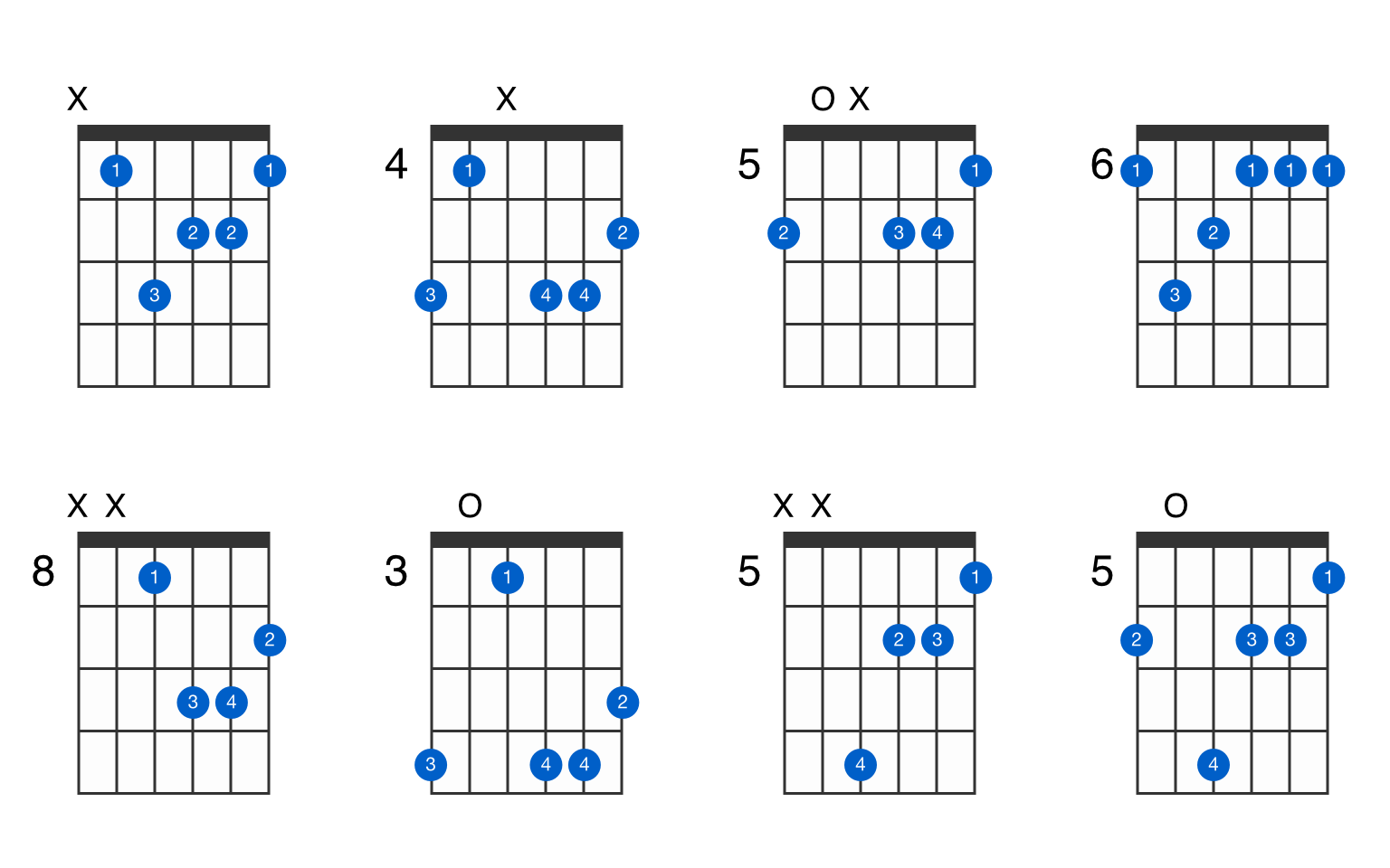 e flat major chord