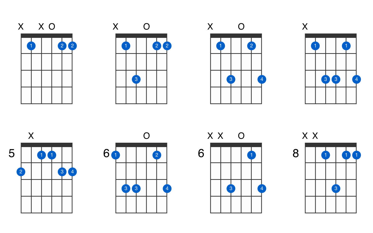 How to Play Bb6, Bb Major 6th Guitar Chord