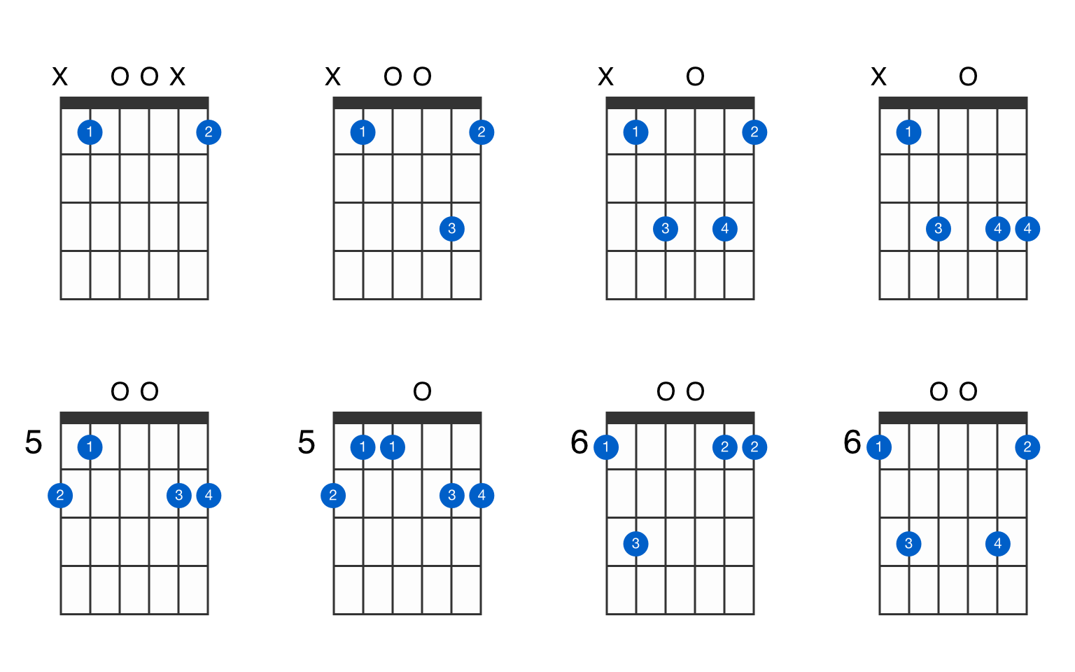 b flat guitar chord