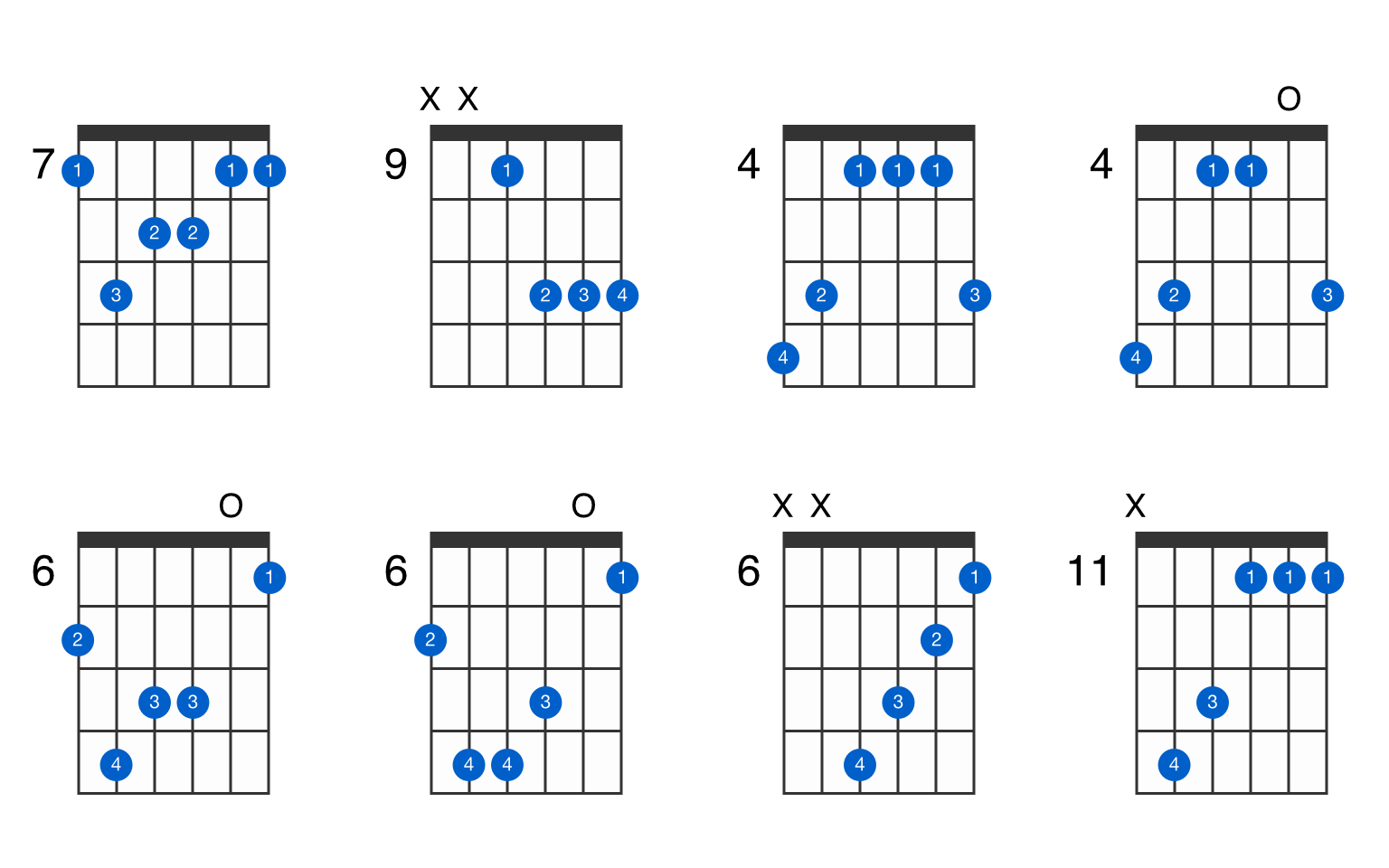 Bm7 Guitar Chord - Finger Positions, How-to, Variations | Beginner ...