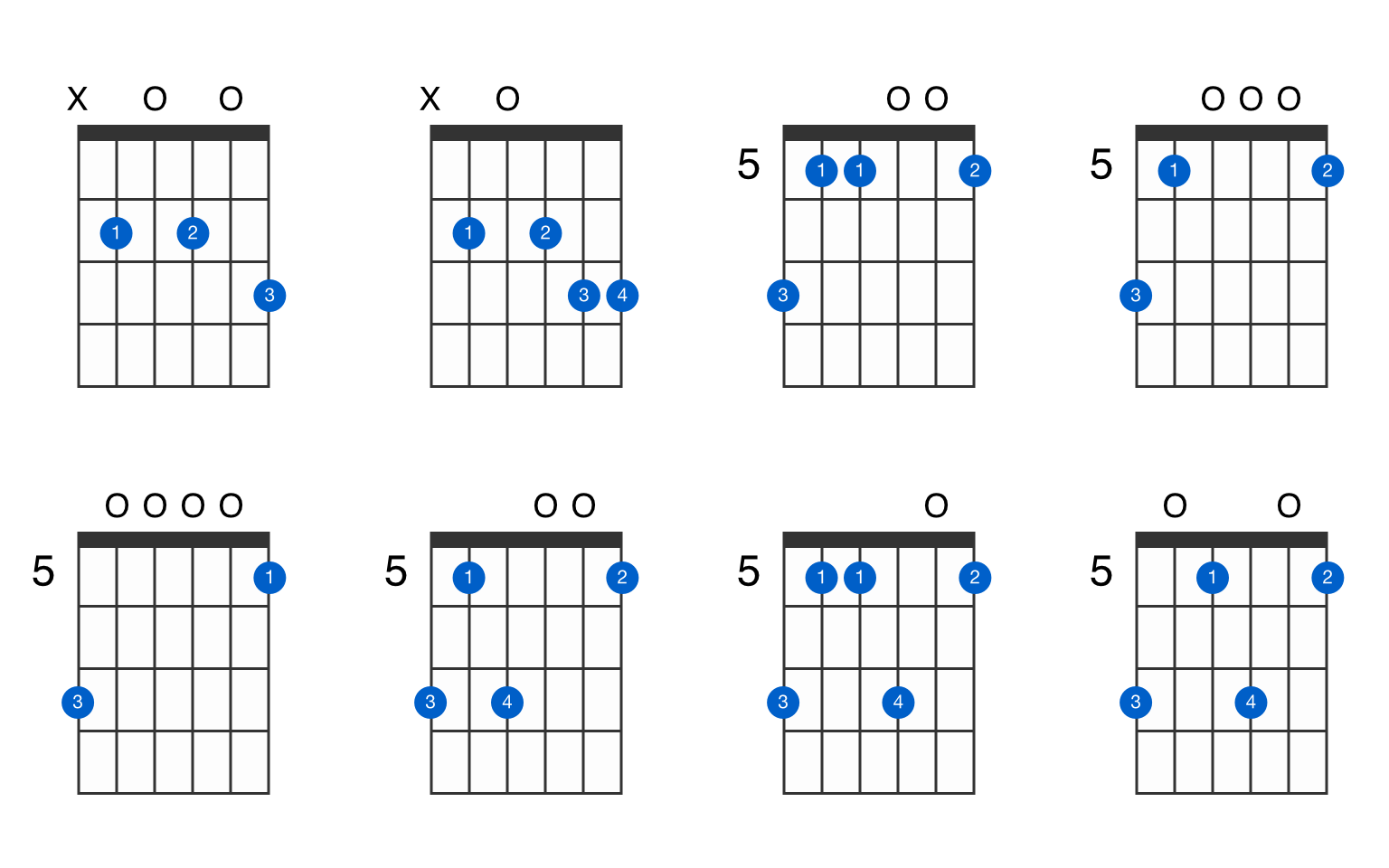 b sharp chord on guitar