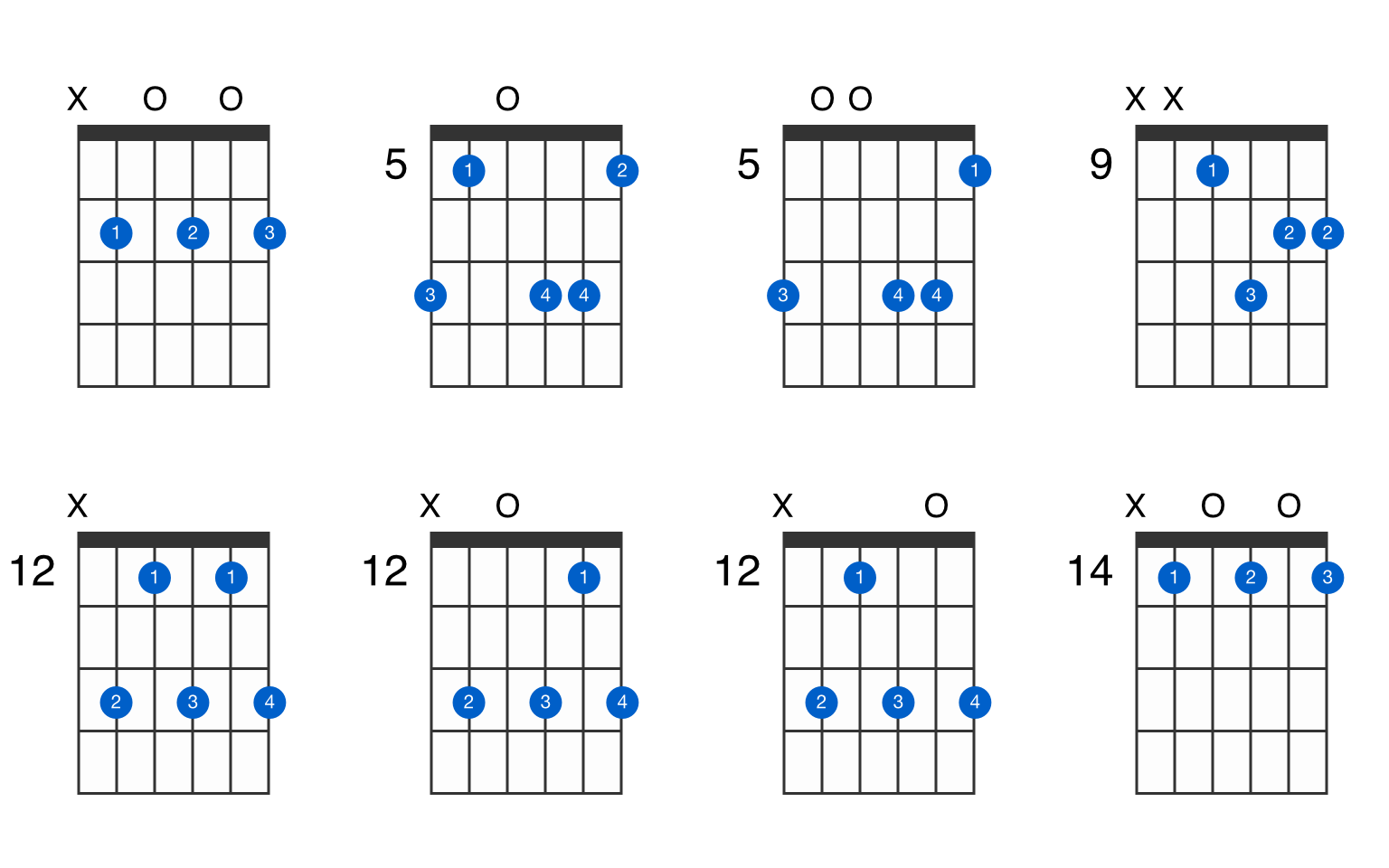 B minor 7th guitar chord - GtrLib Chords