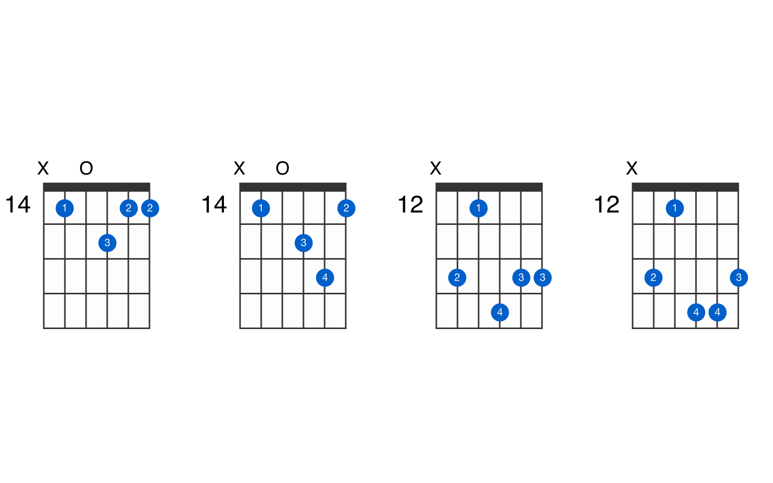 B Minor Major 11 Guitar Chord - GtrLib Chords