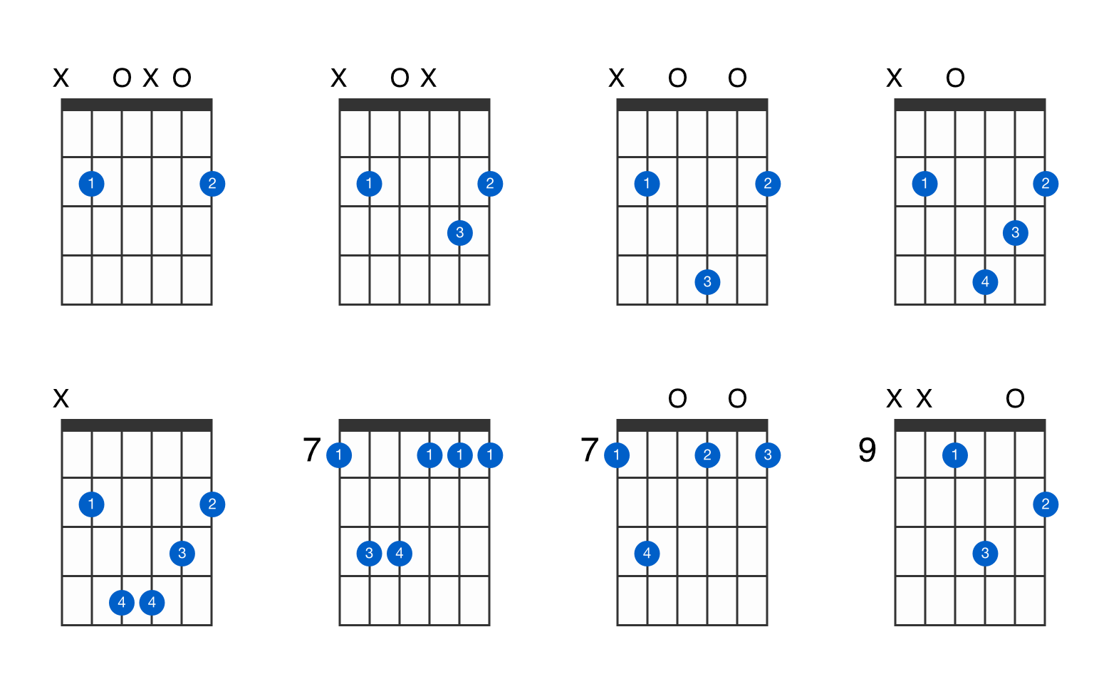 all minor chords guitar