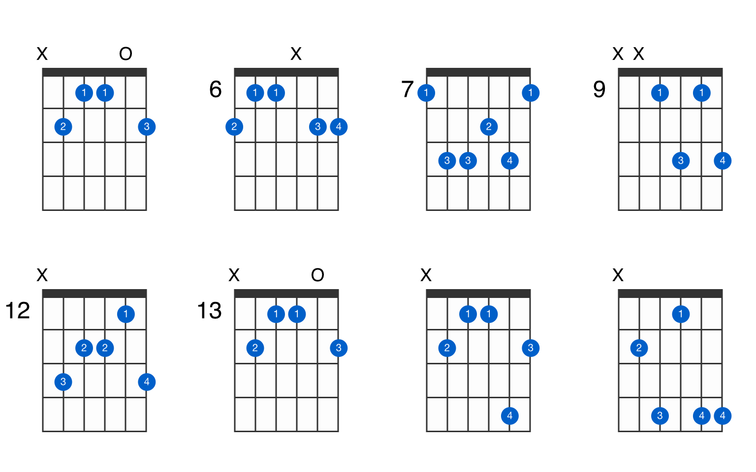 B6 guitar chord - GtrLib Chords