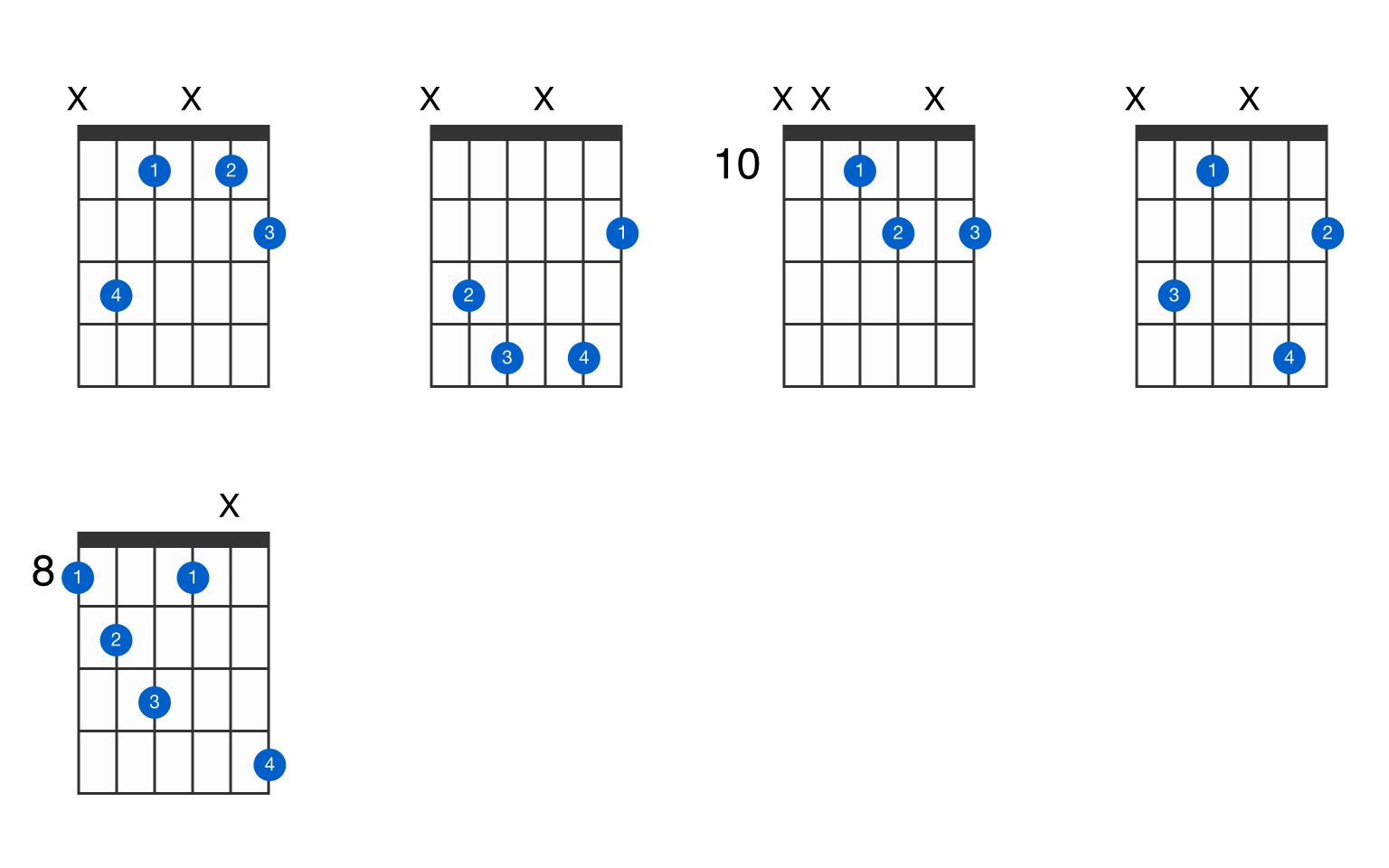 C Diminished Guitar Chord GtrLib Chords