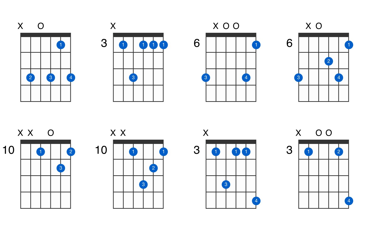 C 7th Chord Guitar Sheet And Chords Collection Images