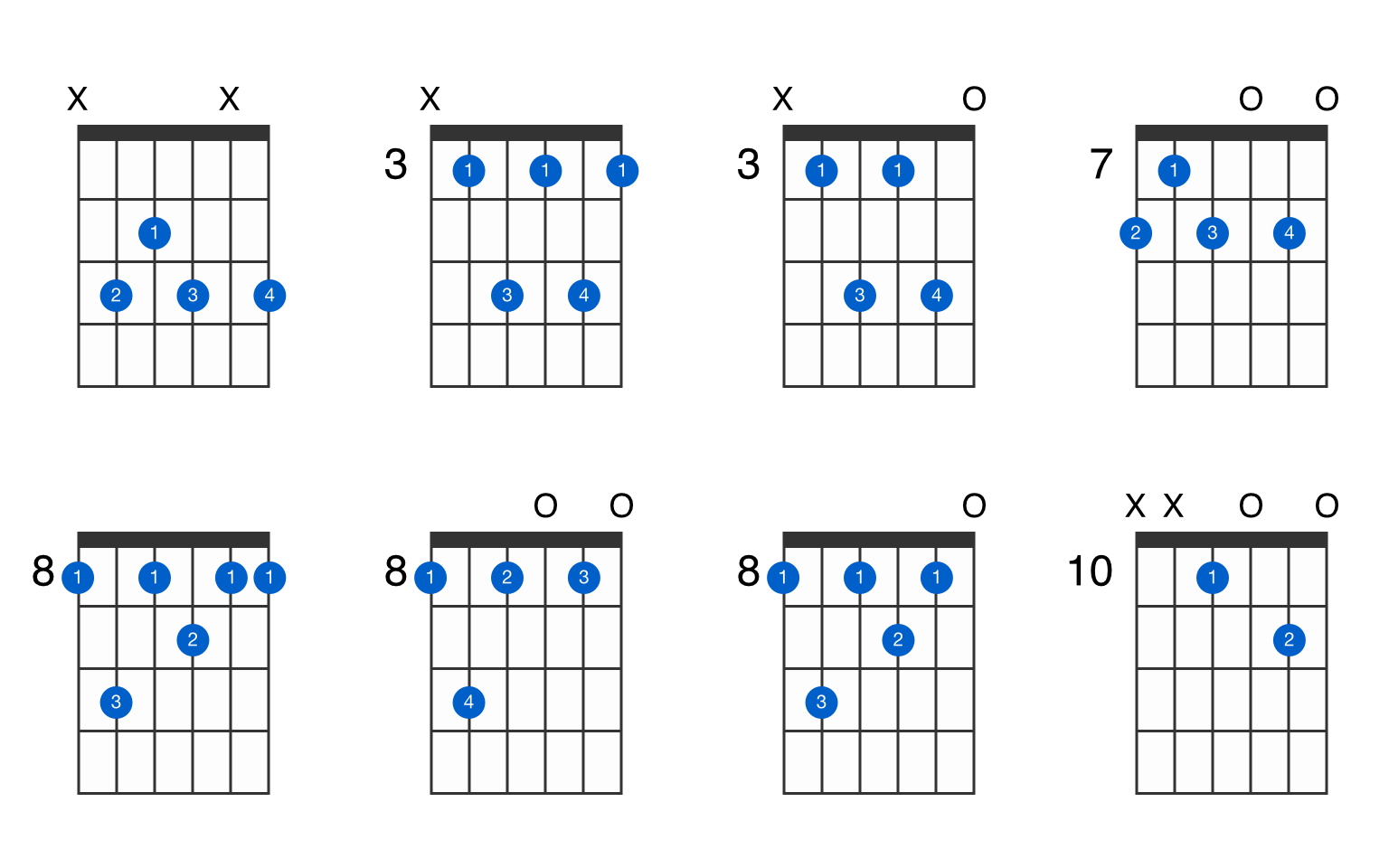 guitar chords in c