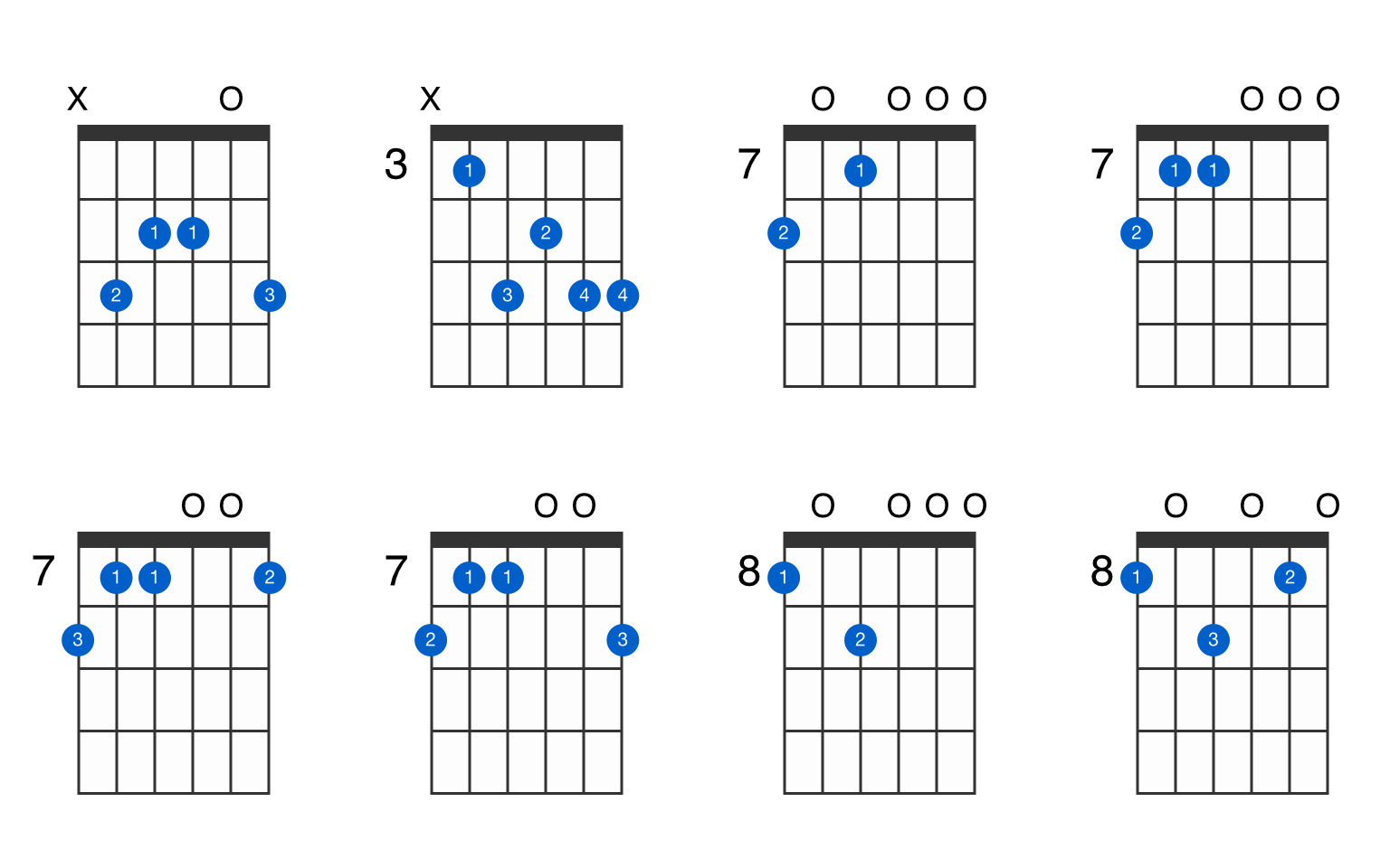 Cmaj7 add13 Guitar Chord GtrLib Chords