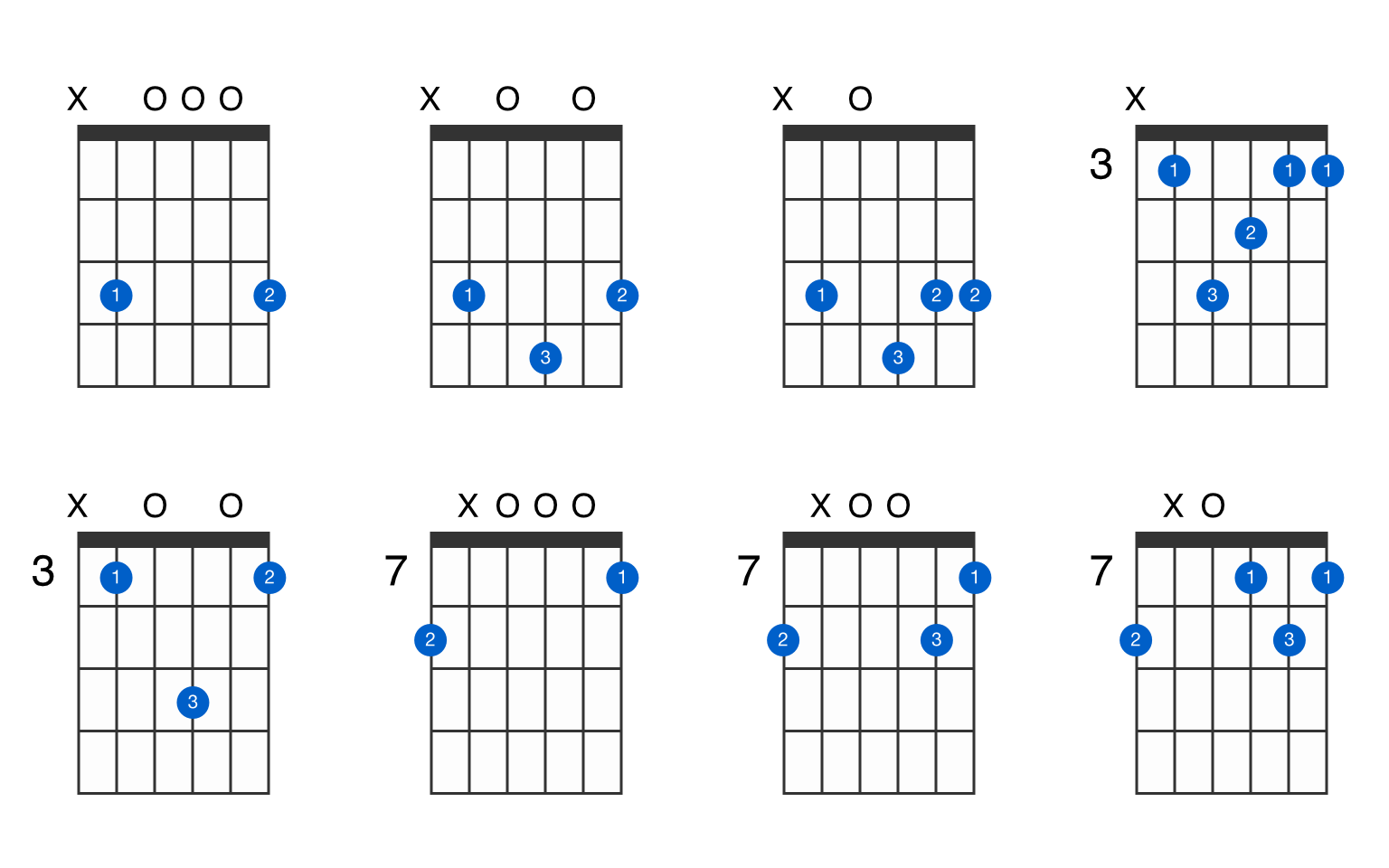 View guitar chords chart for C major 7th suspended 2nd chord along with sug...
