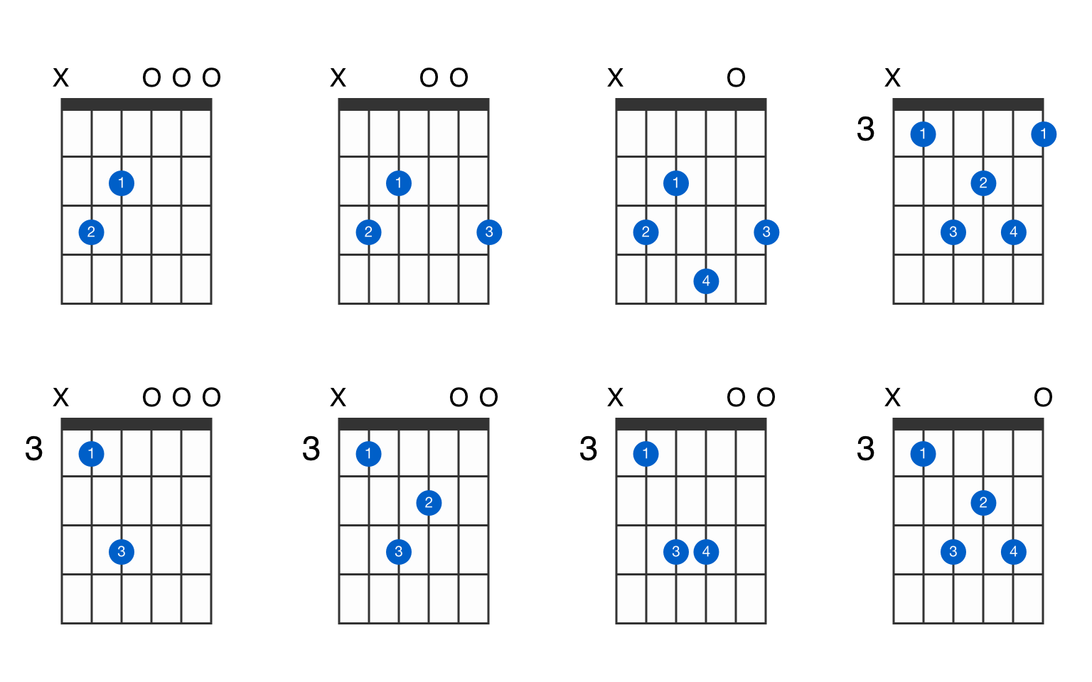 C Major Seventh Guitar Chord Diagrams Vrogue co