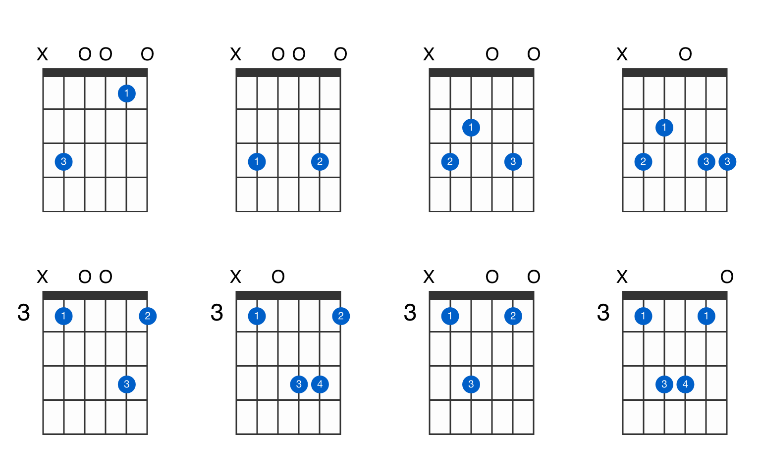 g add 9 guitar chord