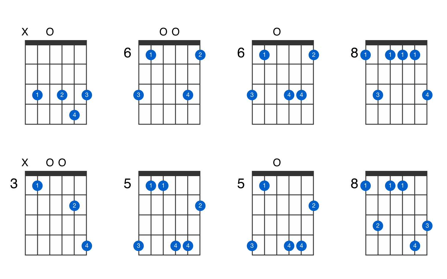 Cmin9 guitar chord - GtrLib Chords.